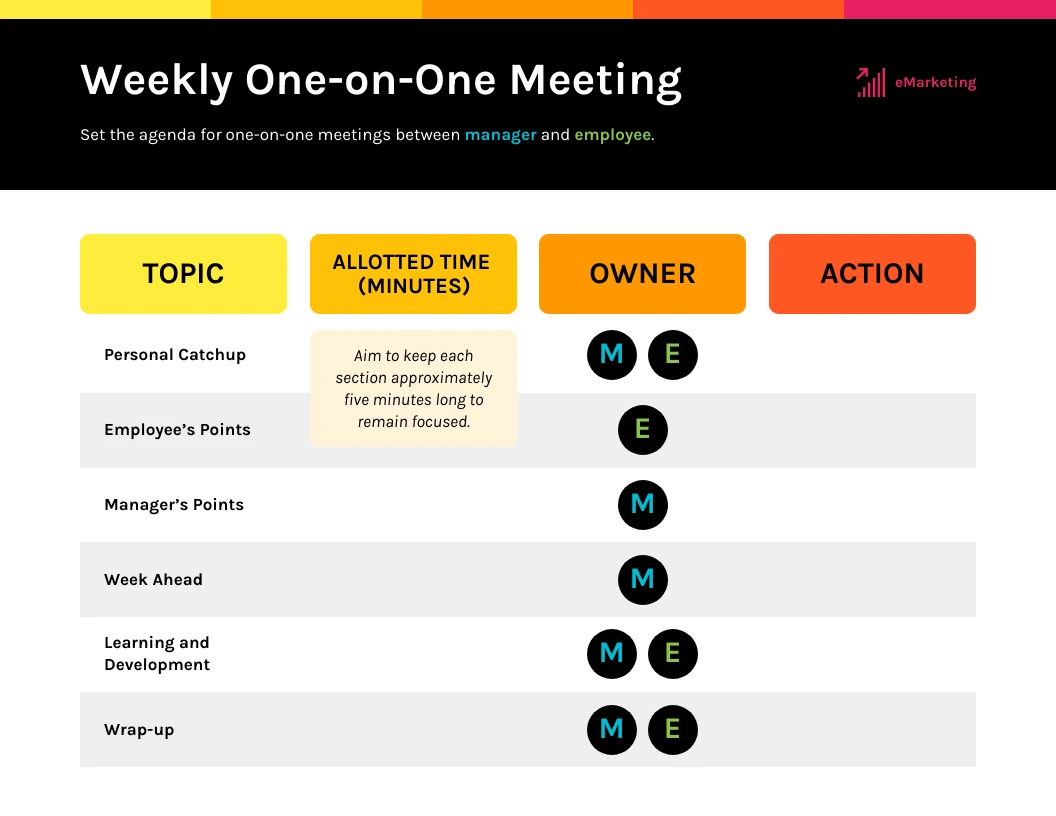 Weekly One on One Meeting Agenda Infographic Template Venngage