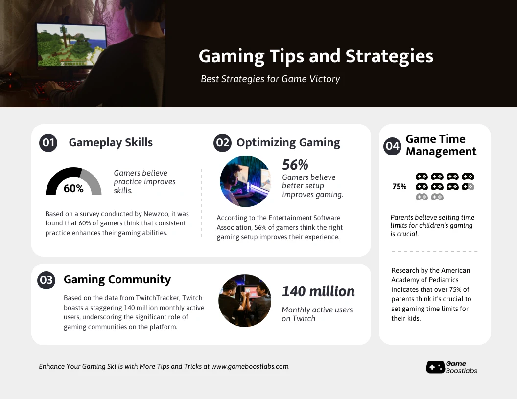 Gaming Tips and Strategies Infographic - Venngage