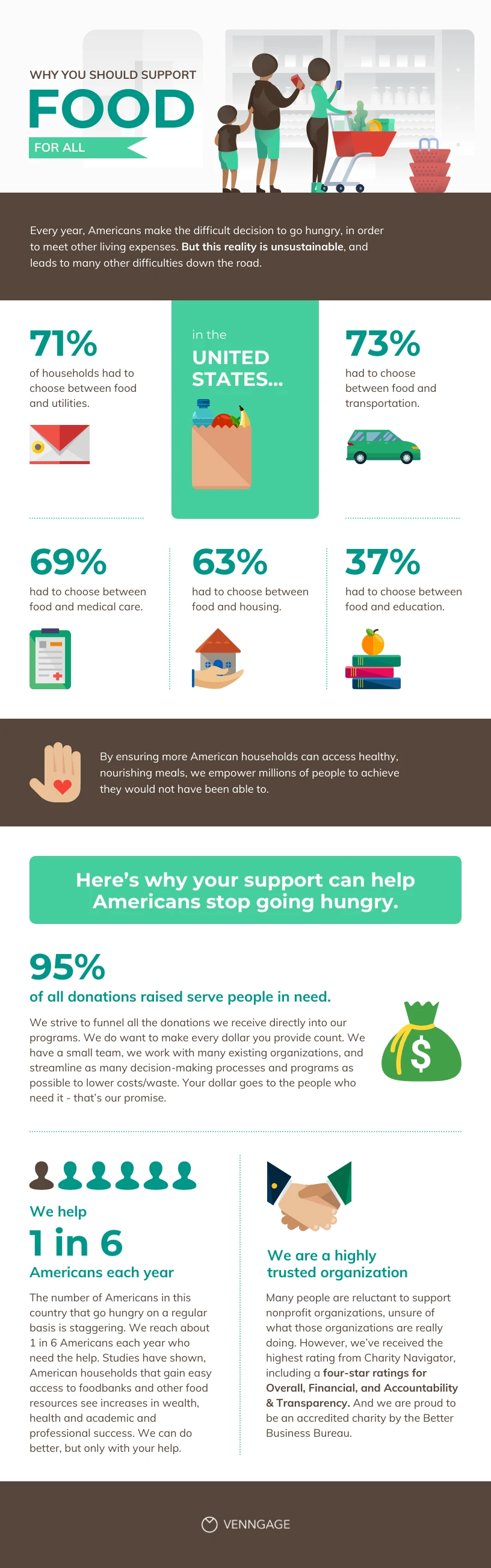 Food Support Nonprofit Infographic Template - Venngage