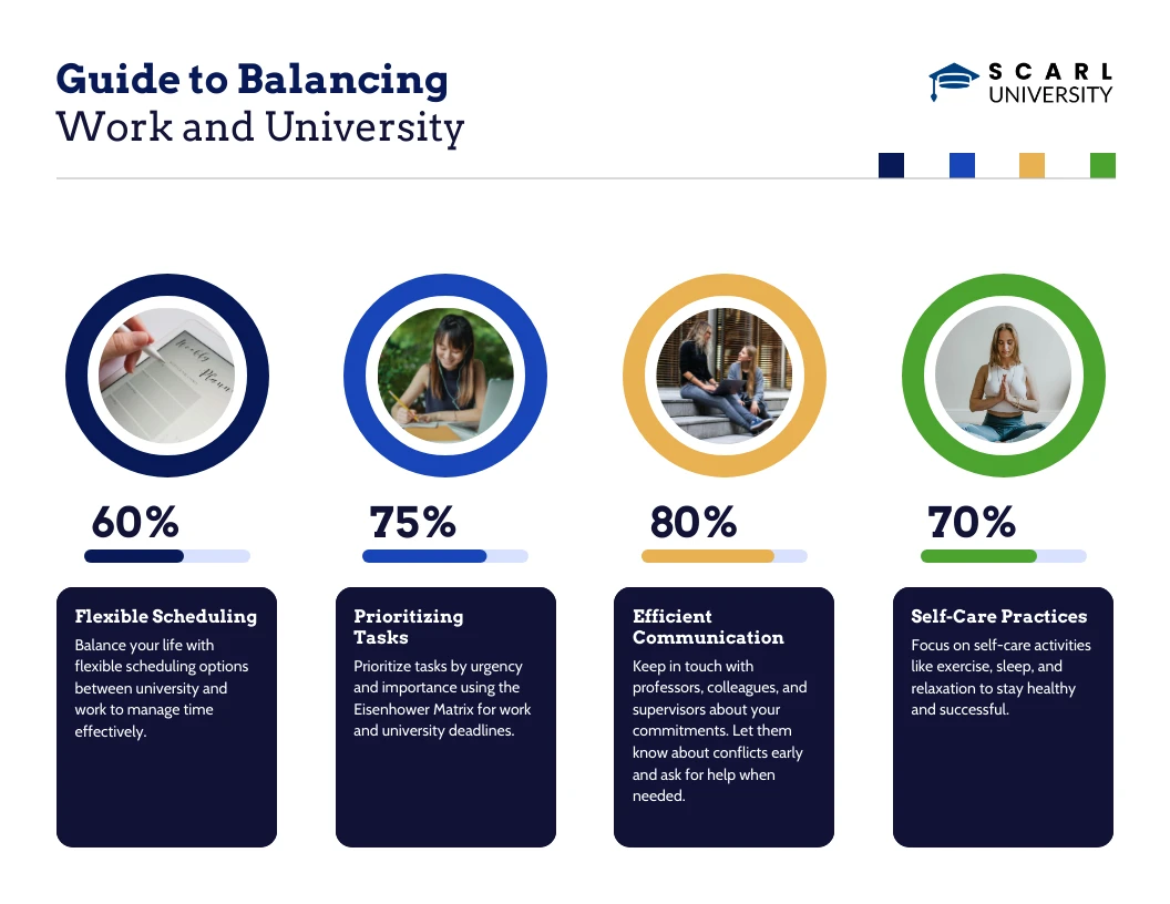 Balancing Work and University Guide Infographic Template - Venngage