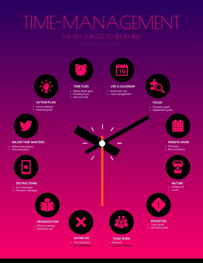 TimeManagement Process Infographic Template Venngage