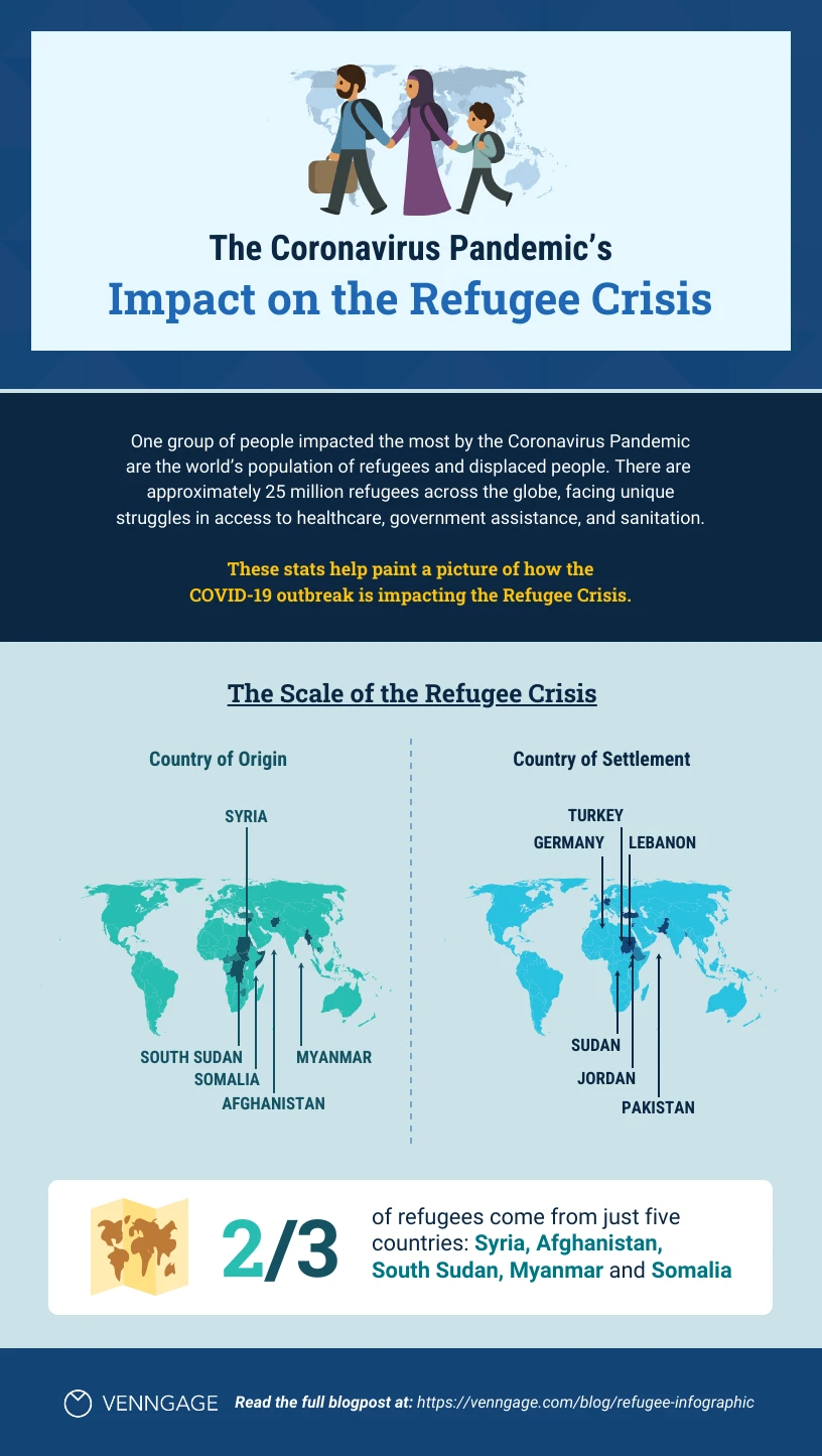 presentation on refugee crisis