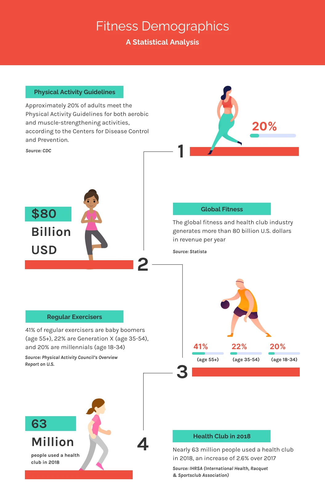 Clean And Simple Fitness Demographics: A Statistical Analysis ...