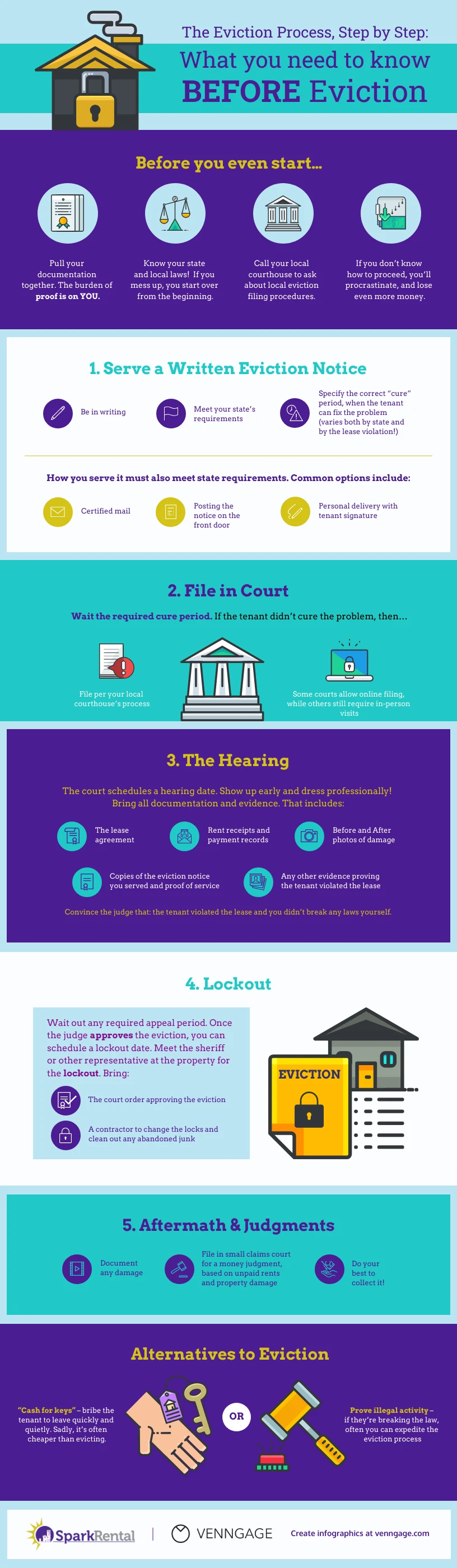 Eviction Infographic Template - Venngage