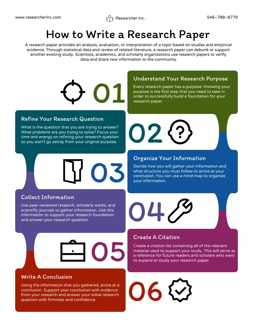 11 steps of writing a research paper