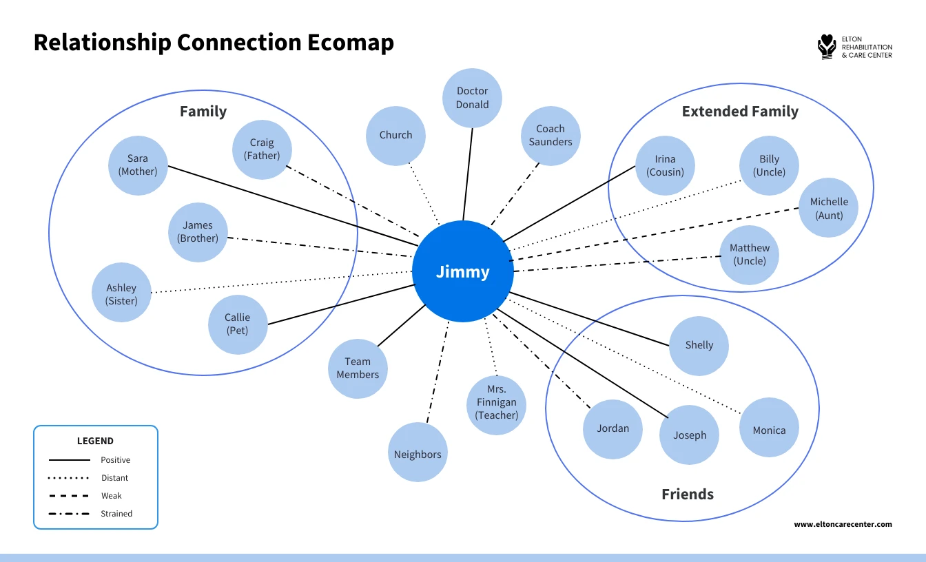 Sample Relationship Connection Diagram Template Venngage