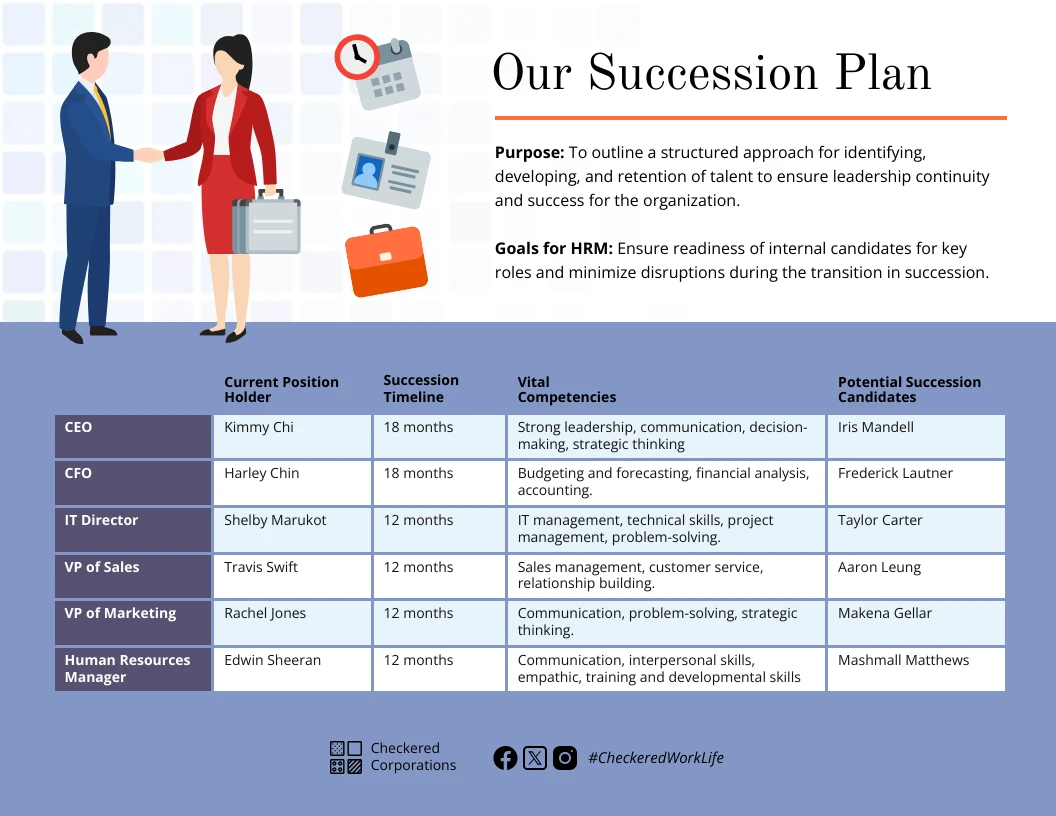 Planificación De Sucesión Para Recursos Humanos Venngage