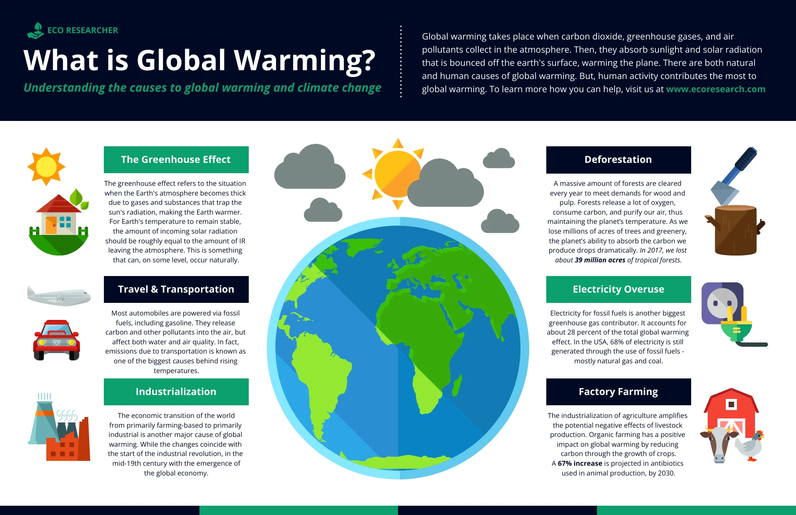 Global Warming Environmental Infographic Venngage