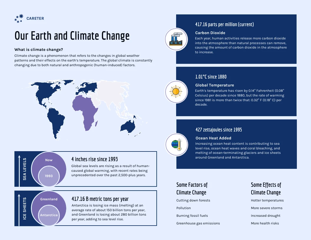 Earth Infographic - Venngage