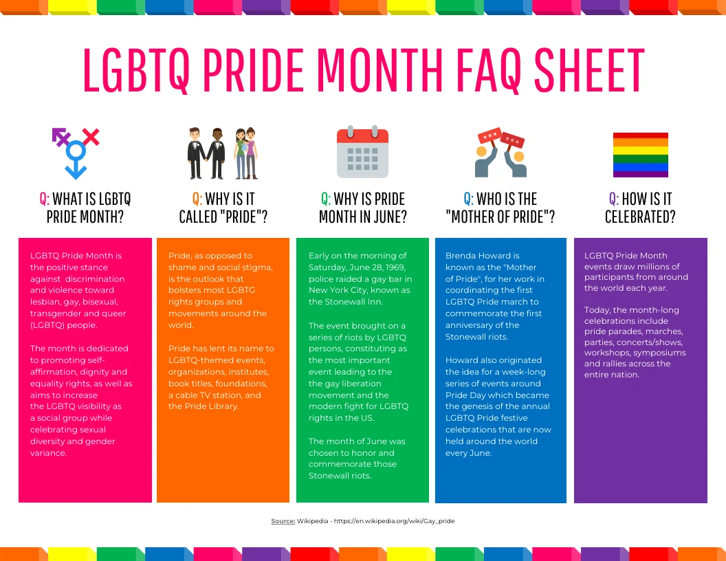 LGBTQ Pride Month FAQs Sheet Venngage