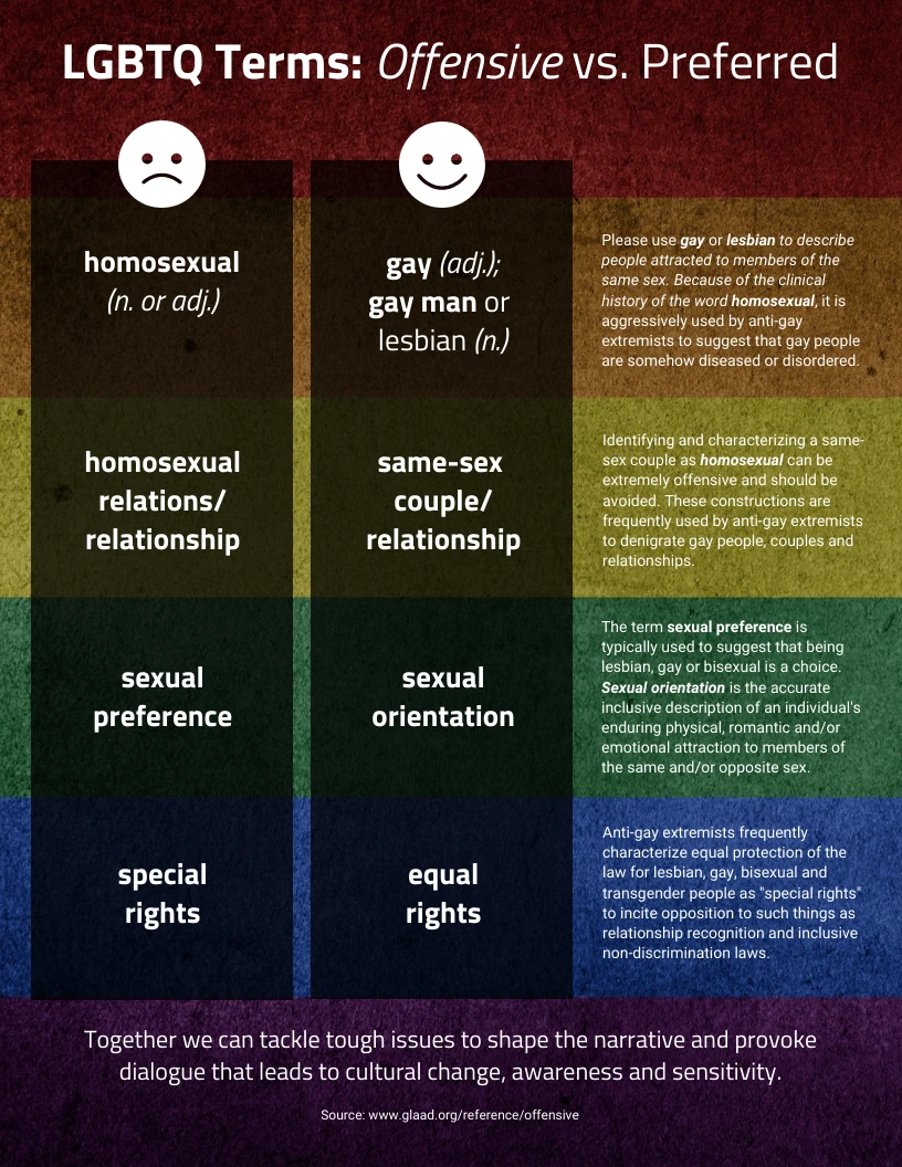 Lgbtq Terms Comparison Infographic Template Venngage 5248