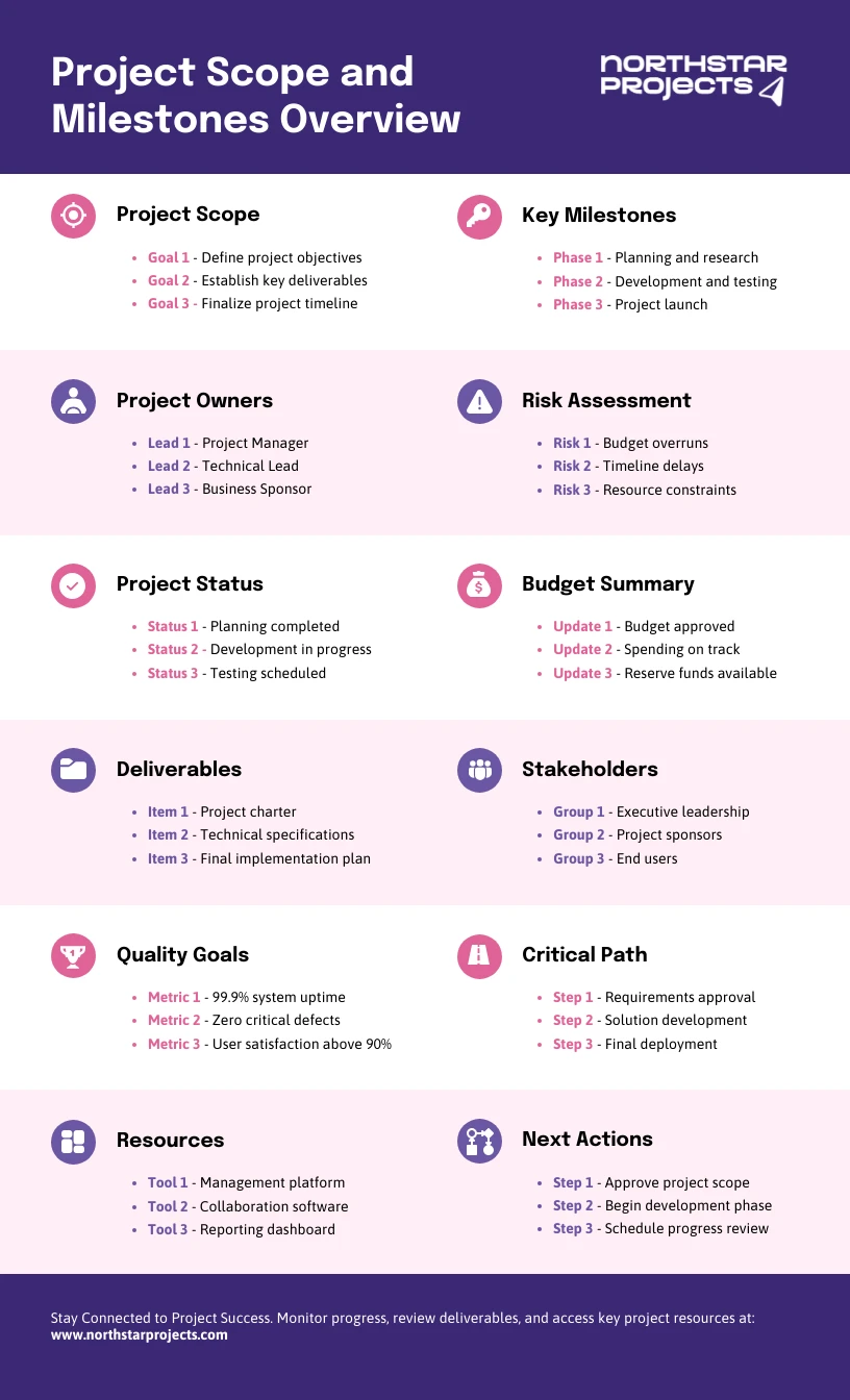 Project Management One Pager Template - Venngage