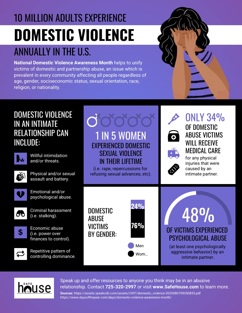 Domestic Violence Facts And Statistics Infographic Template Venngage