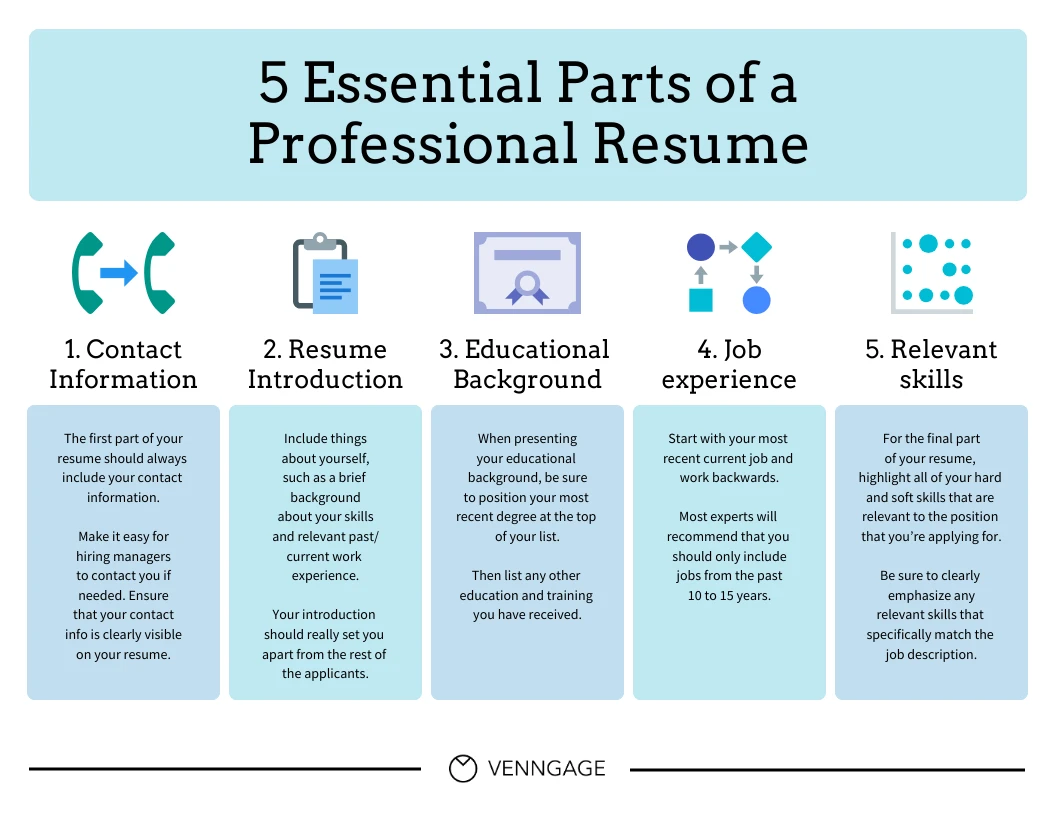 Icon Important Resume Parts List Infographic Template - Venngage