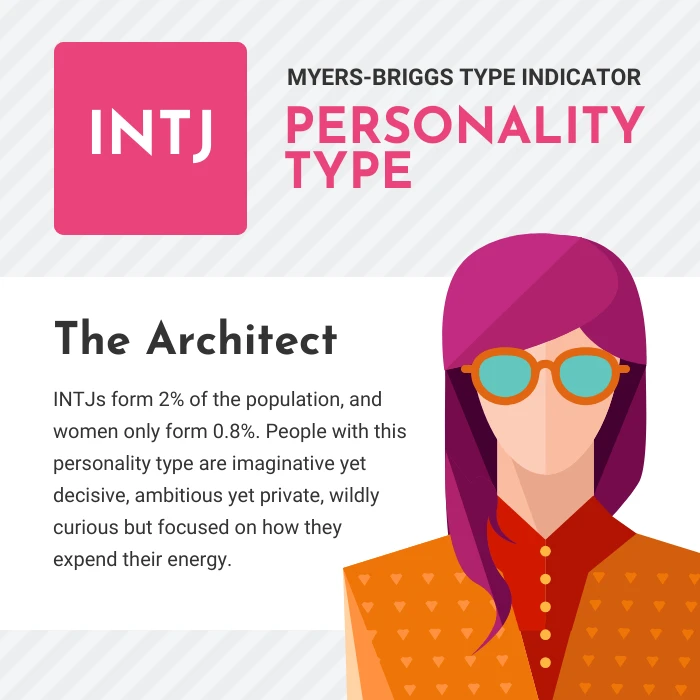 INTJ, presentation of the Architect