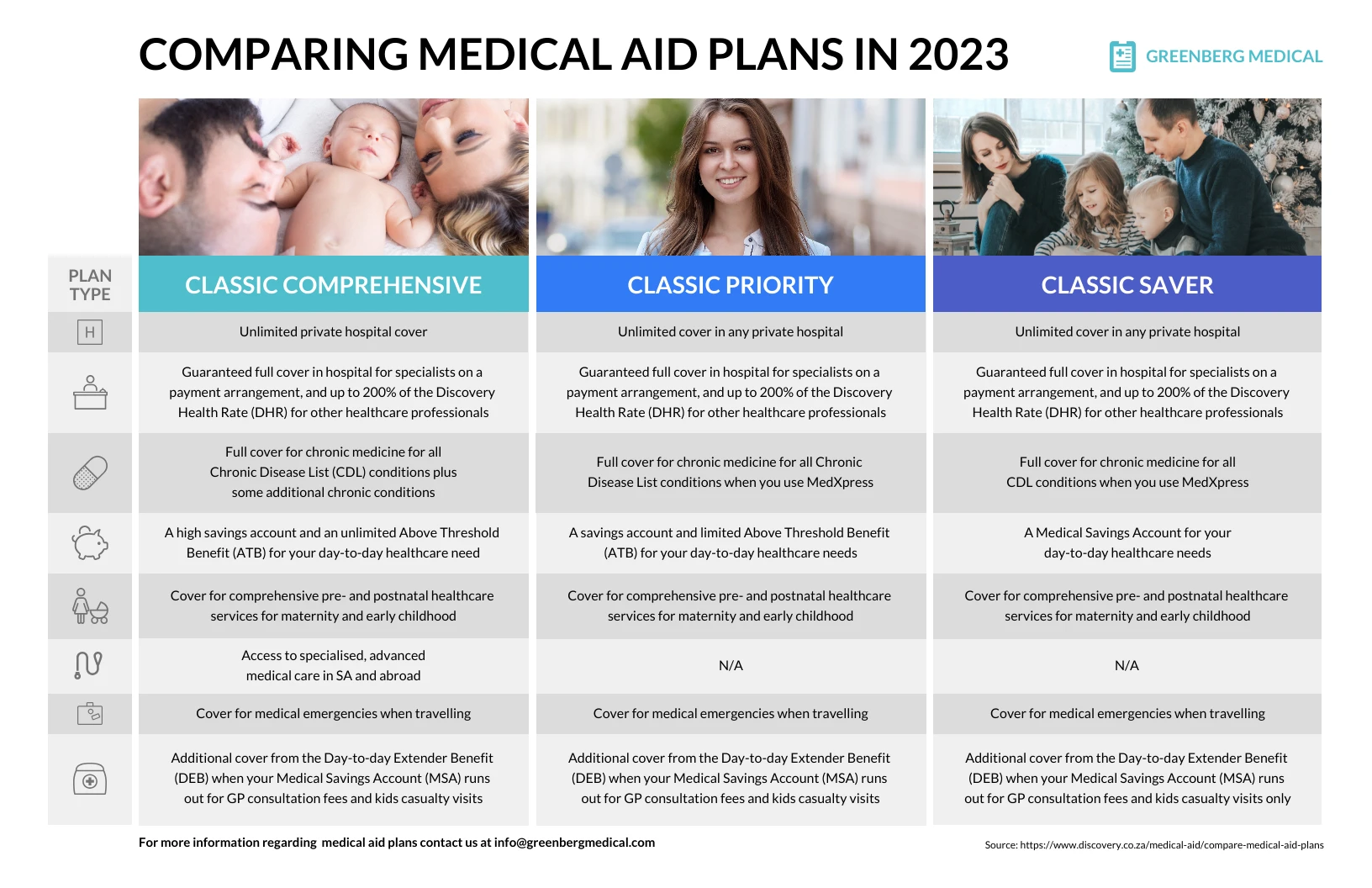 Medical Aid Plans Comparison Infographic Venngage