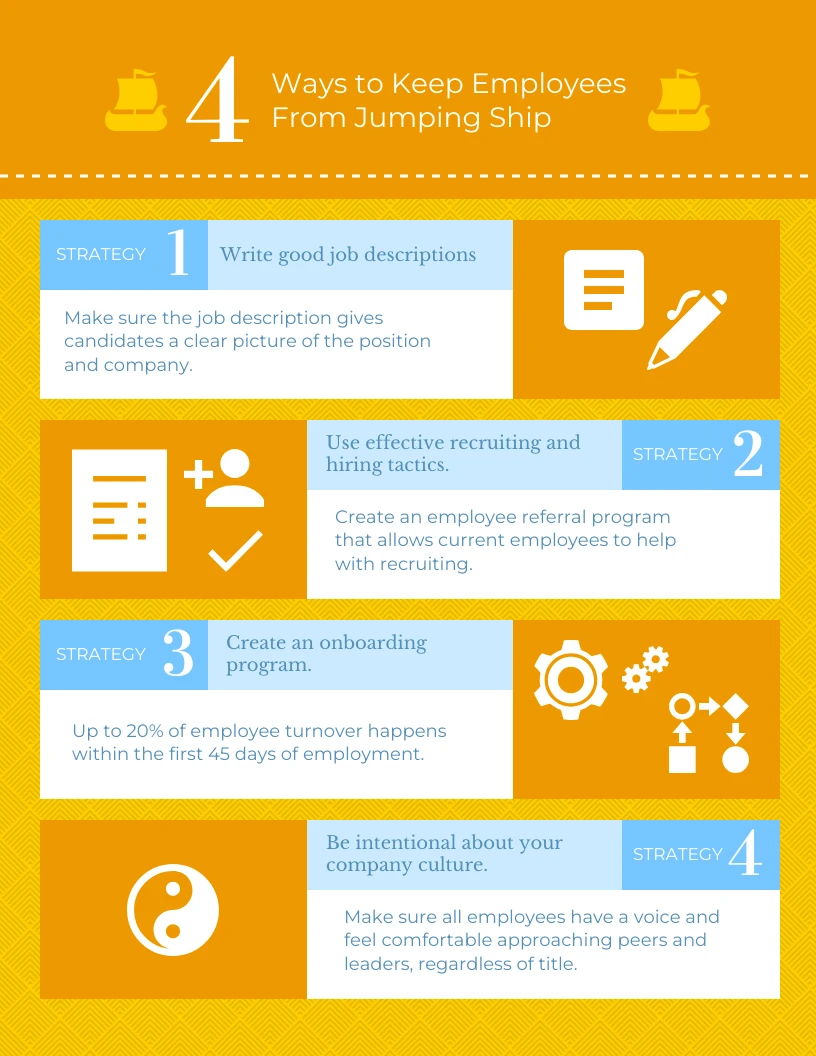 Employee Turnover Infographic Template - Venngage