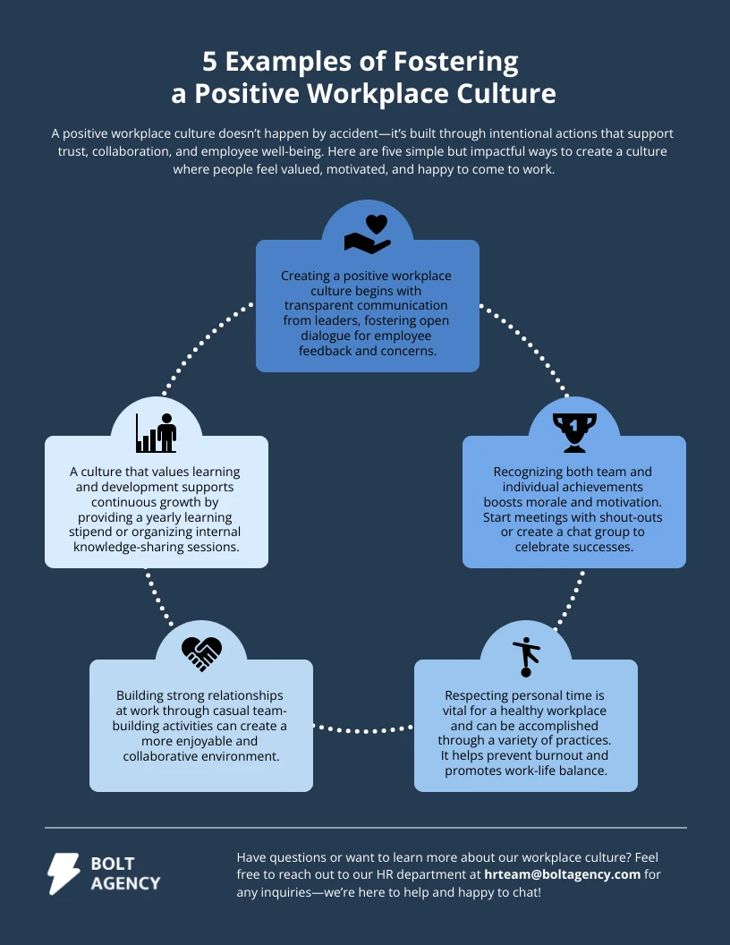 Mirage How to Handle Angry Employee Infographic Template - Venngage