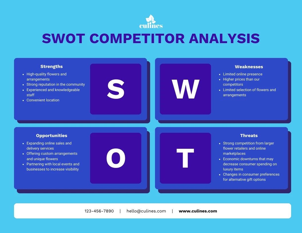 SWOT Analysis Marketing Plan Template - Venngage