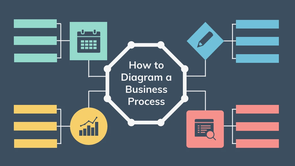 Mind Map Diagram Business Proposal Blog Header - Venngage