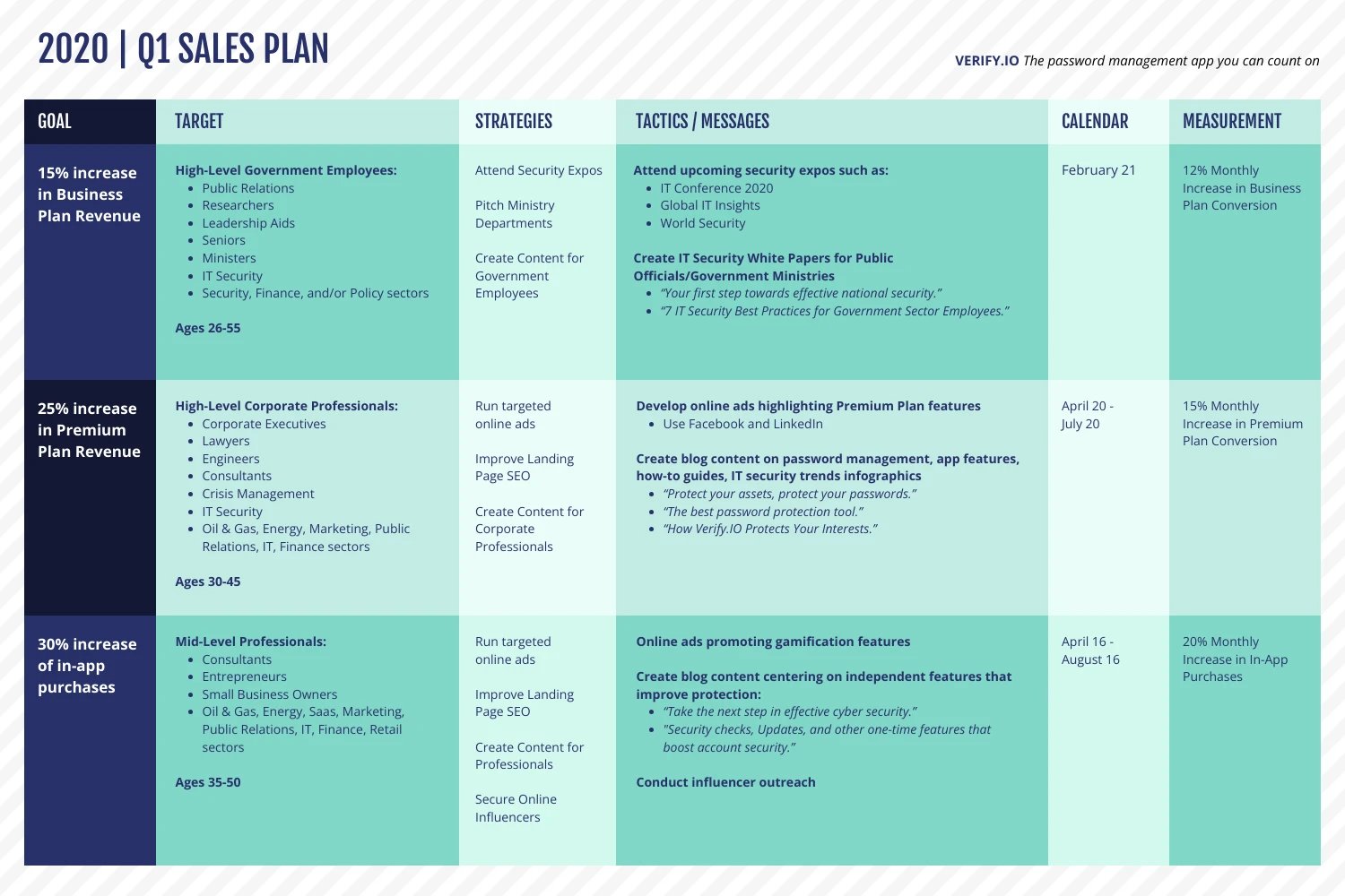 Conference proposal примеры. Sales Plan Template Asana. Business Plan to proposal образы картинки.