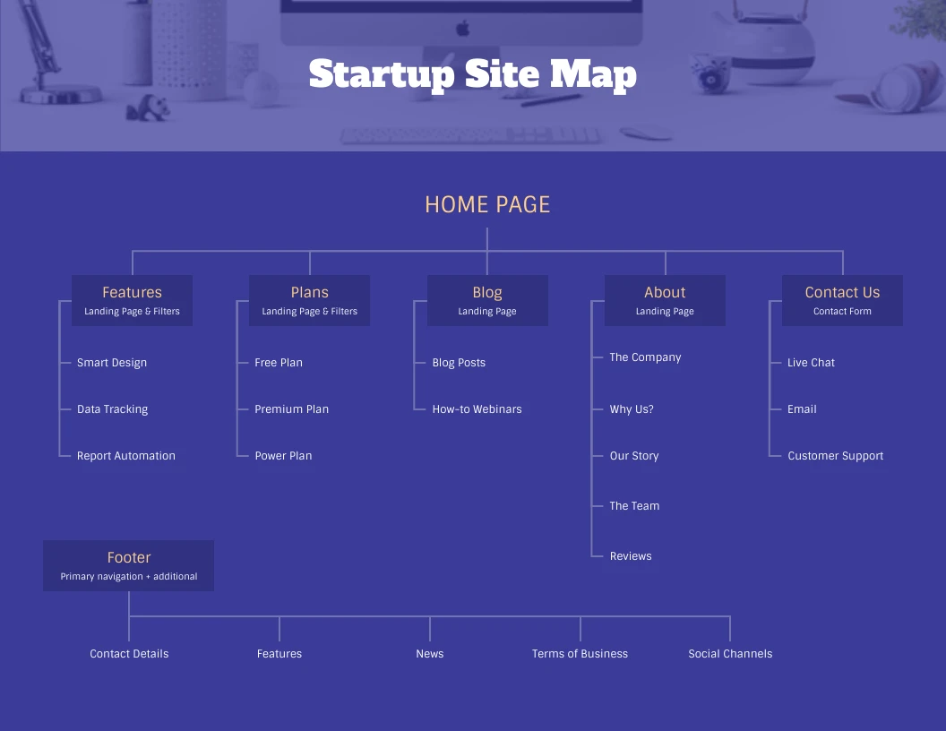 Gigas Startup Site Map Template - Venngage