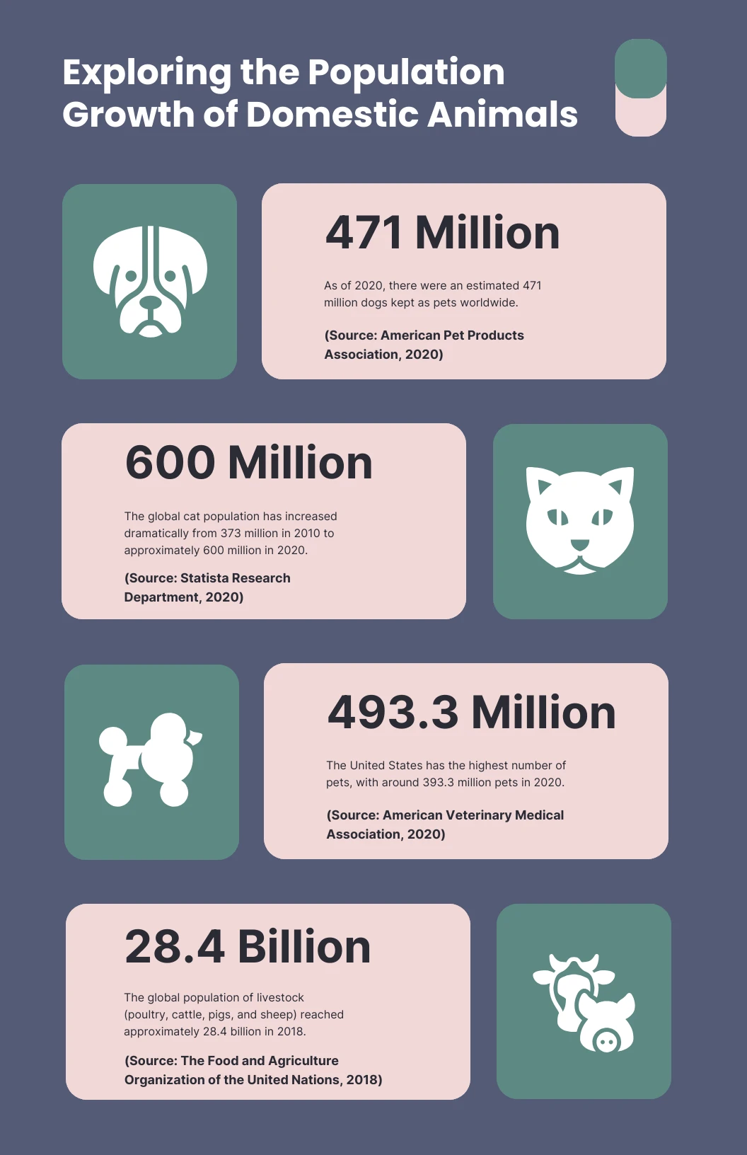 Animals Population Infographic Template - Venngage