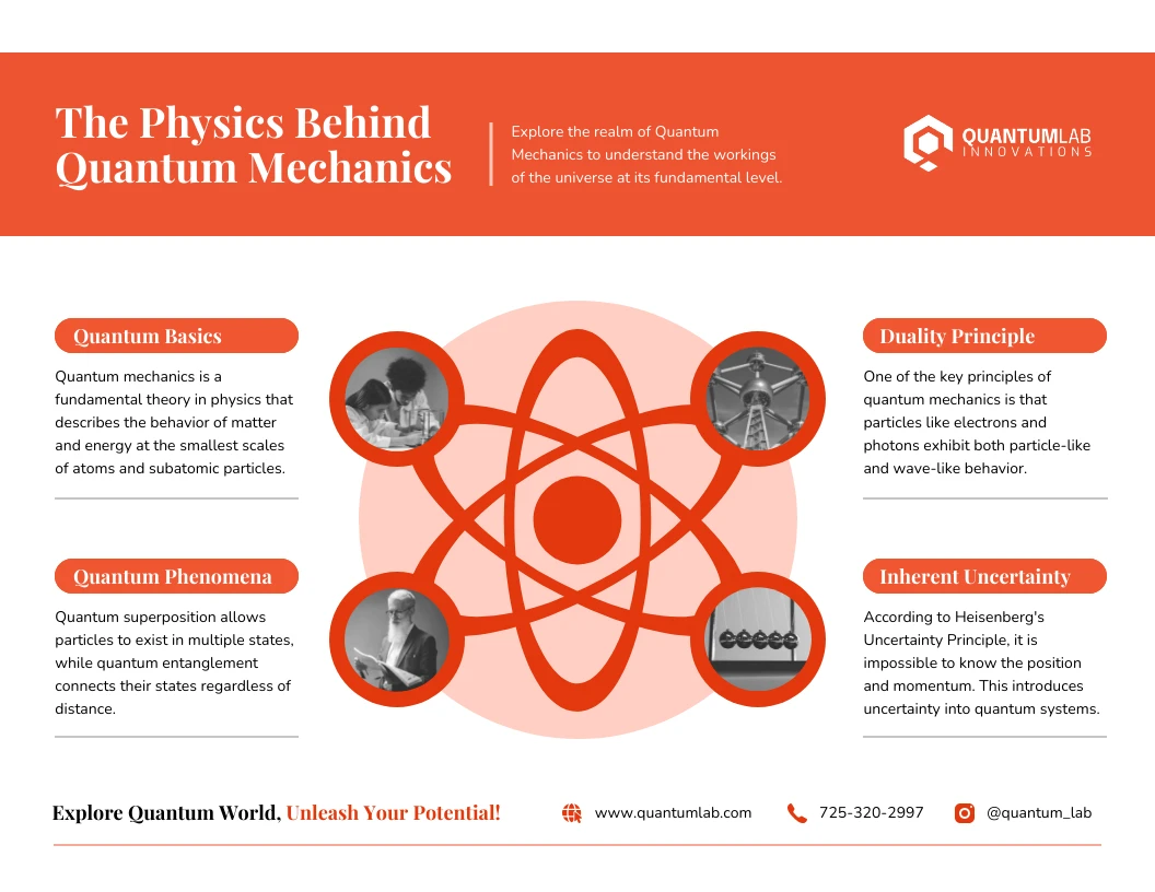 The Physics Behind Quantum Mechanics Infographic - Venngage