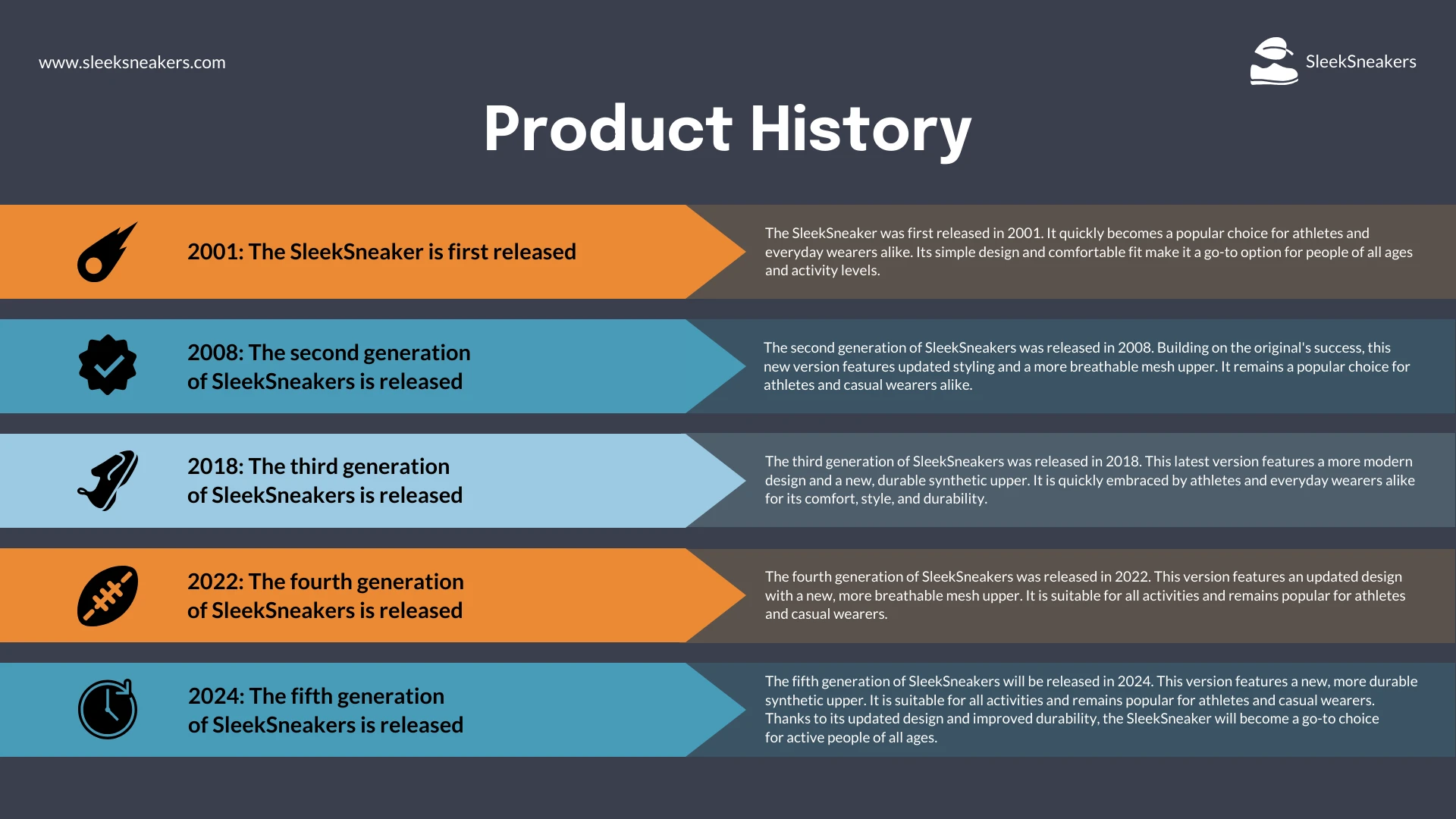 Powerpoint Vertical Timeline Template Venngage