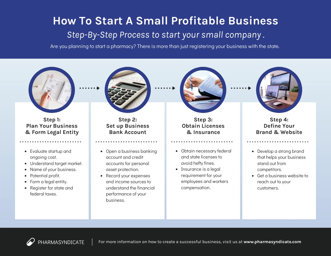 10 Steps to Start a Small Scale Business