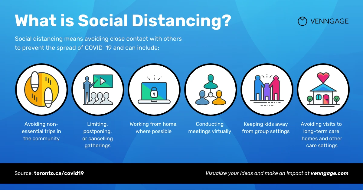 What is Social Distancing