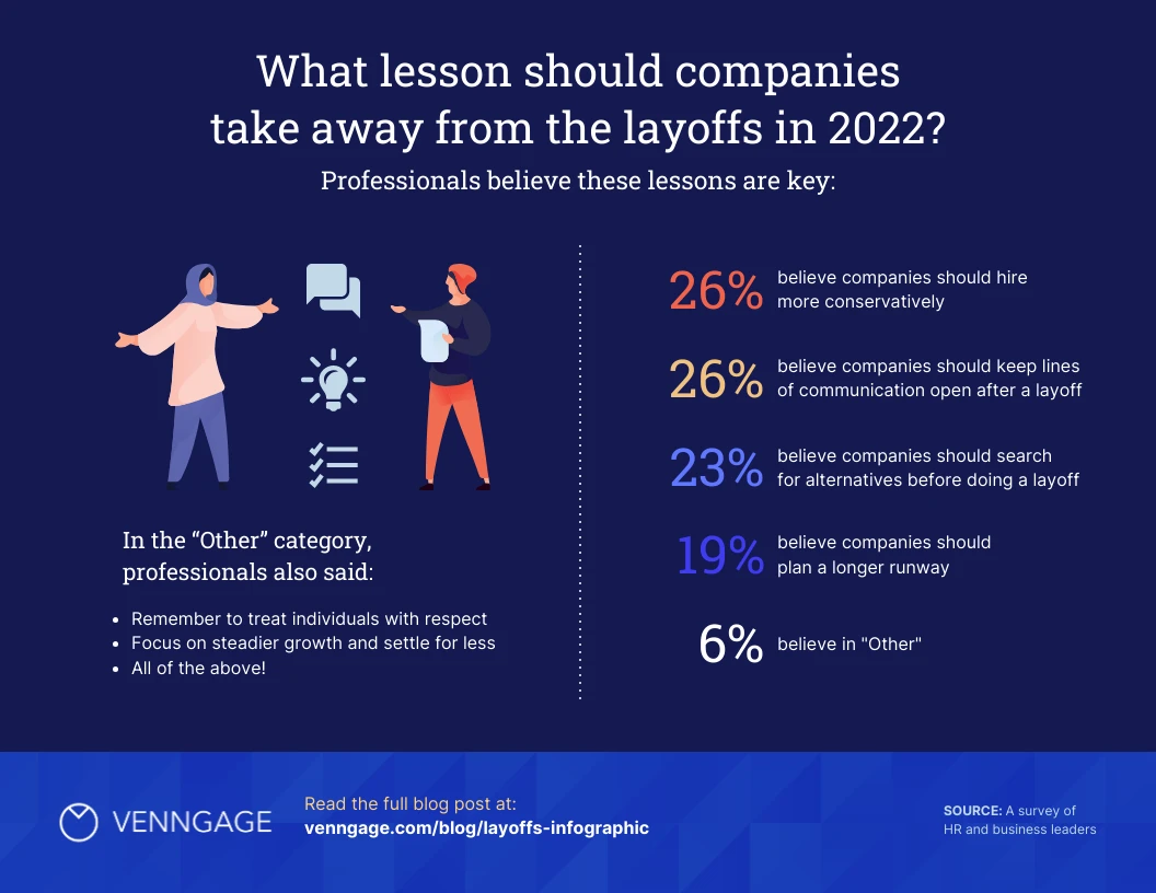 Layoff Takeaways Survey Results Venngage