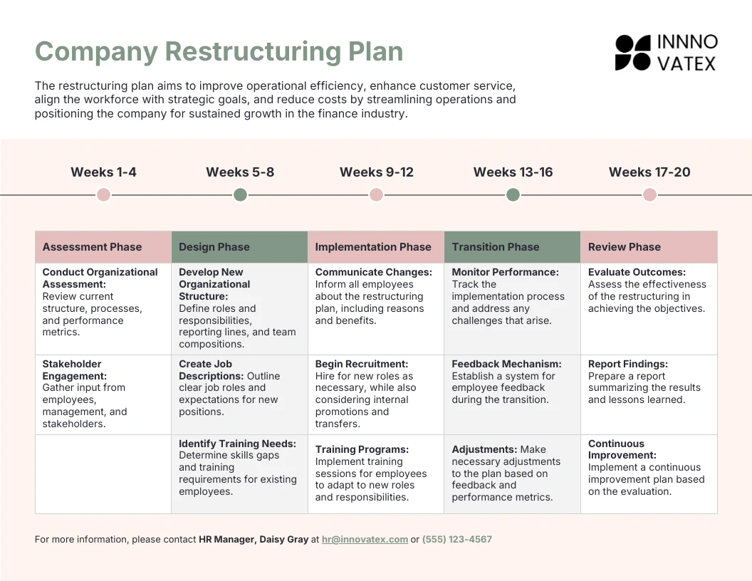 Organizational Restructuring Plan Template - Venngage