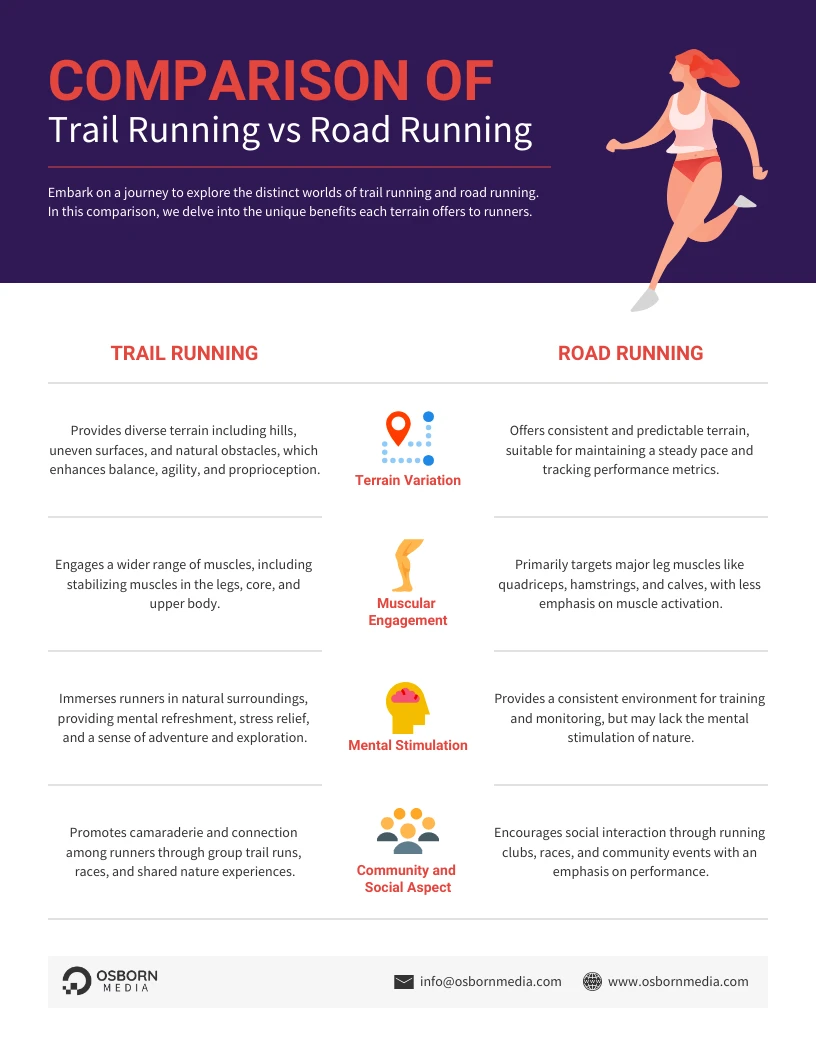 Comparison of Trail Running vs Road Running - Venngage