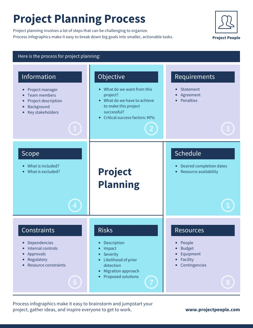 Project Planning Steps Infographic Template - Venngage