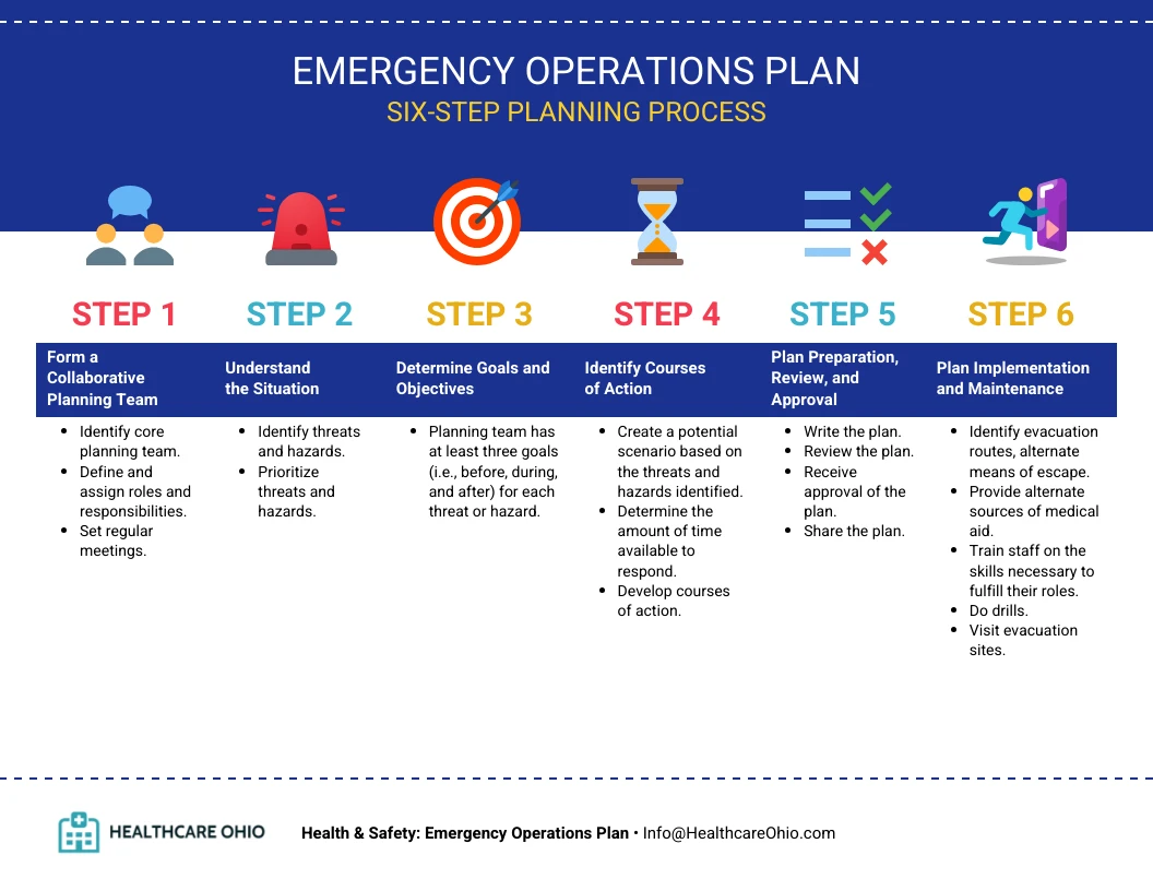 Operations Plan