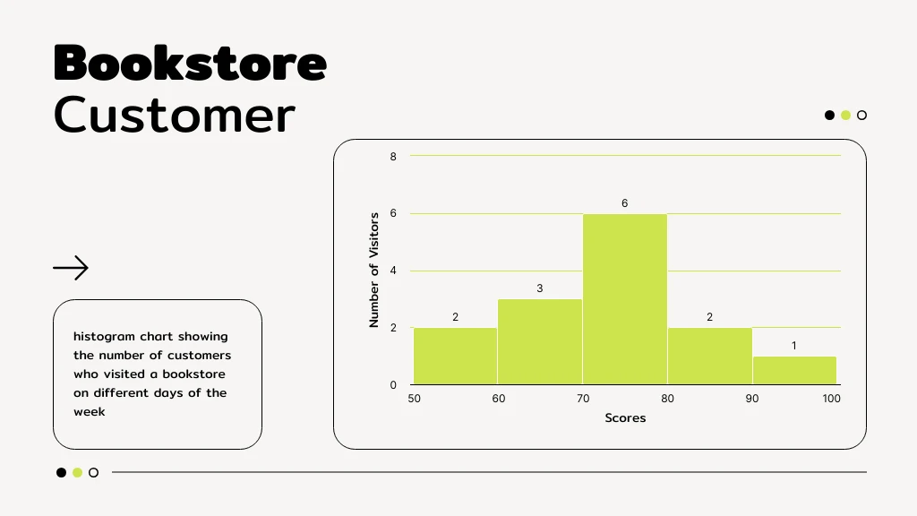 Bookstore Customer Histogram Chart Template - Venngage