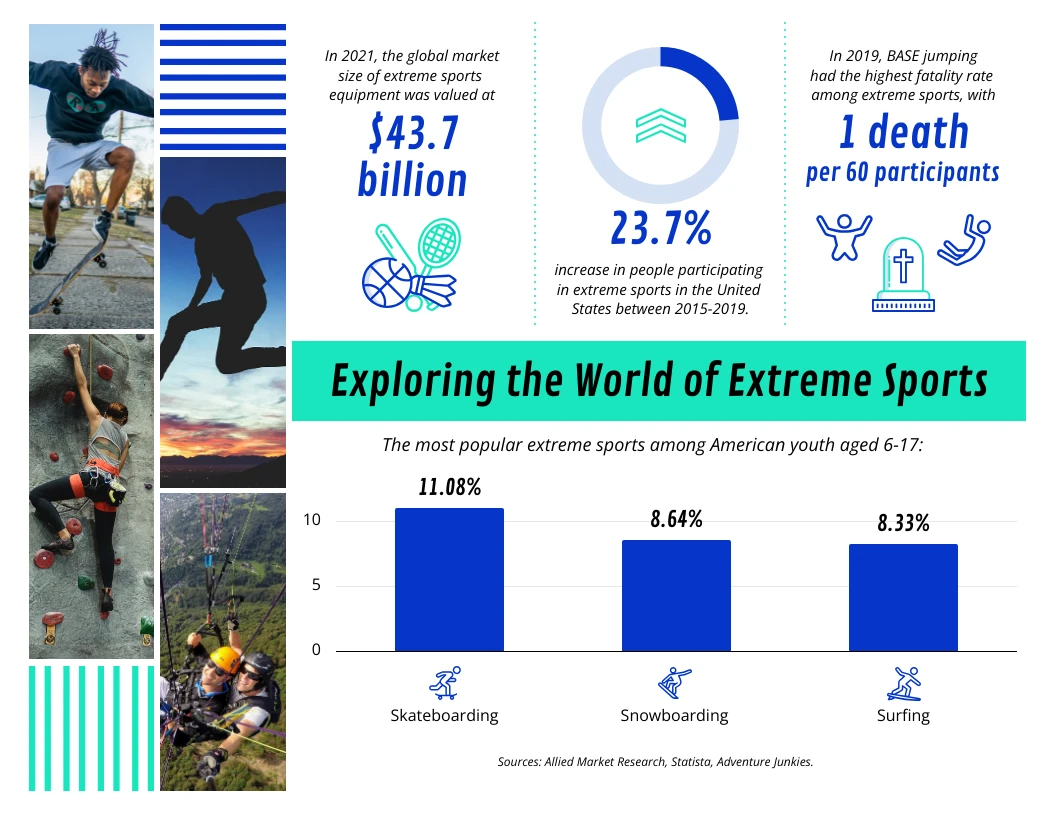 Exploring the World of Extreme Sports - Venngage