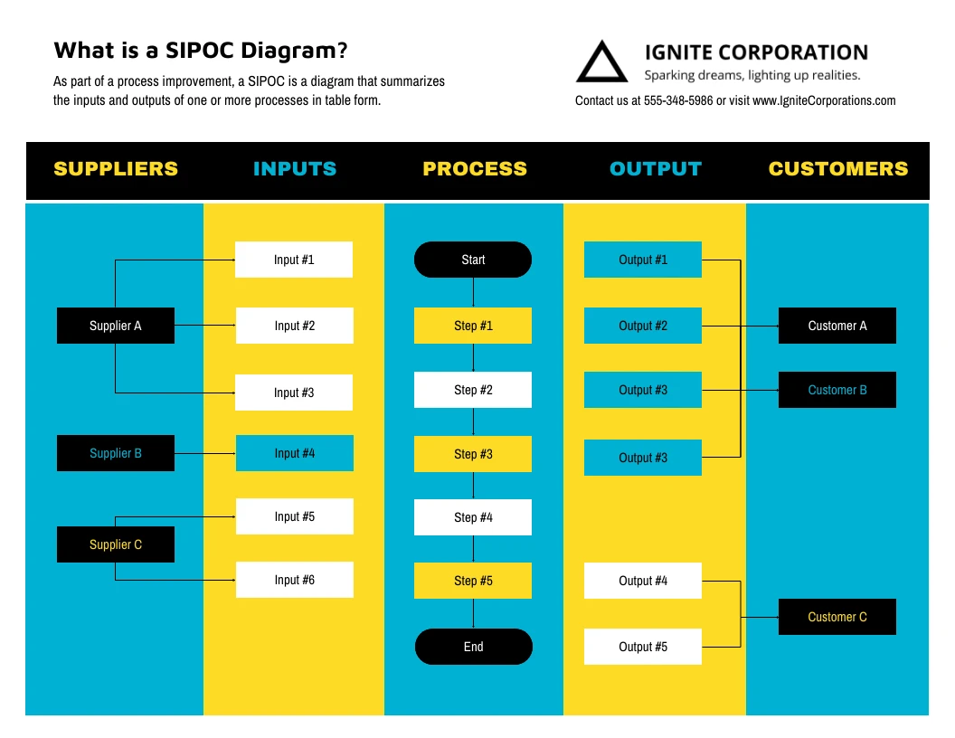 Diagrama Sipoc On Line Venngage 0173