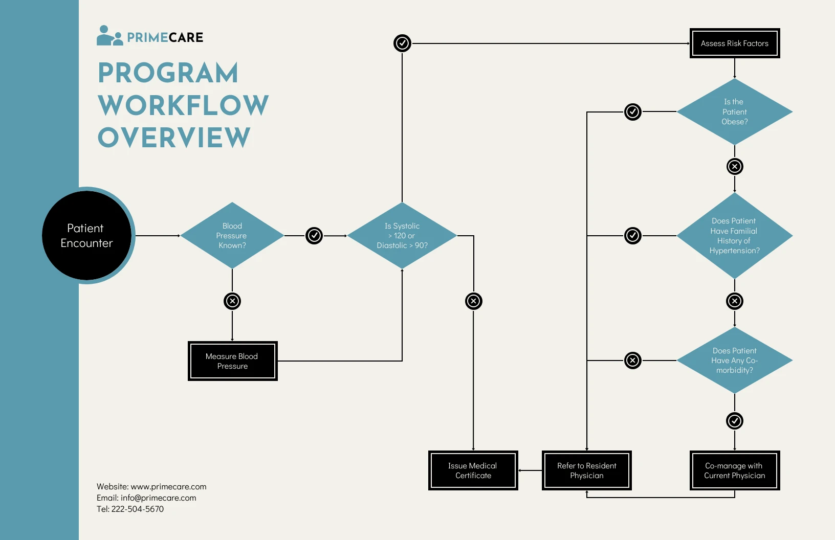 Healthcare Workflow Diagram - Venngage