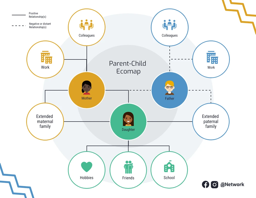 Parent Child Social Diagram Template Venngage