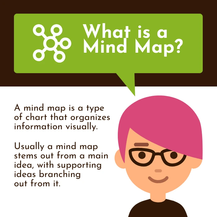 Mind Map Instagram Post - Venngage