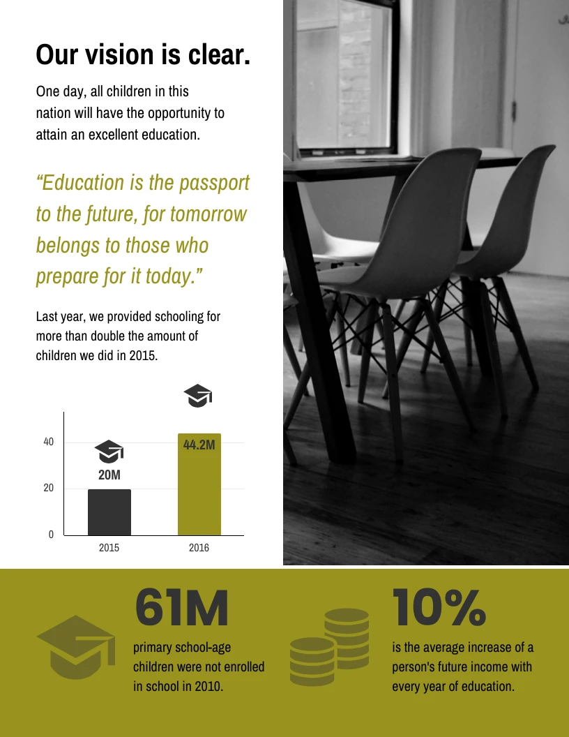 Clear Vision Report - Venngage