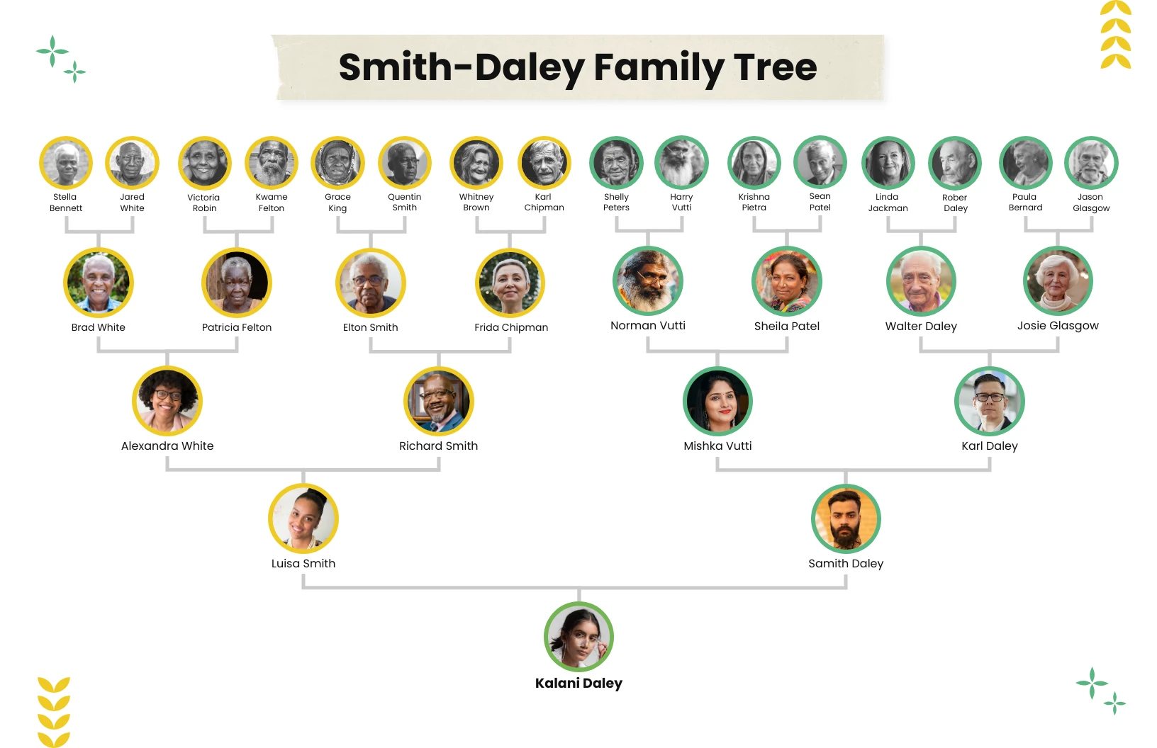 Border Family Tree Chart - Venngage