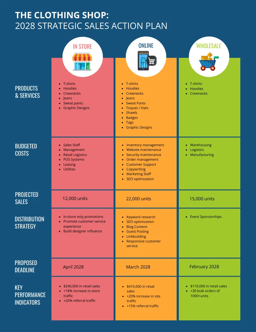 Strategic Distribution Sales Action Plan Template - Venngage