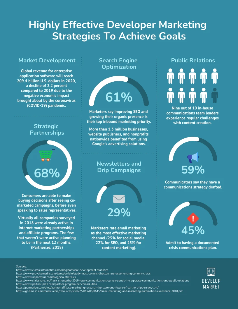 Marketing Data Visualization Infographic Template - Venngage