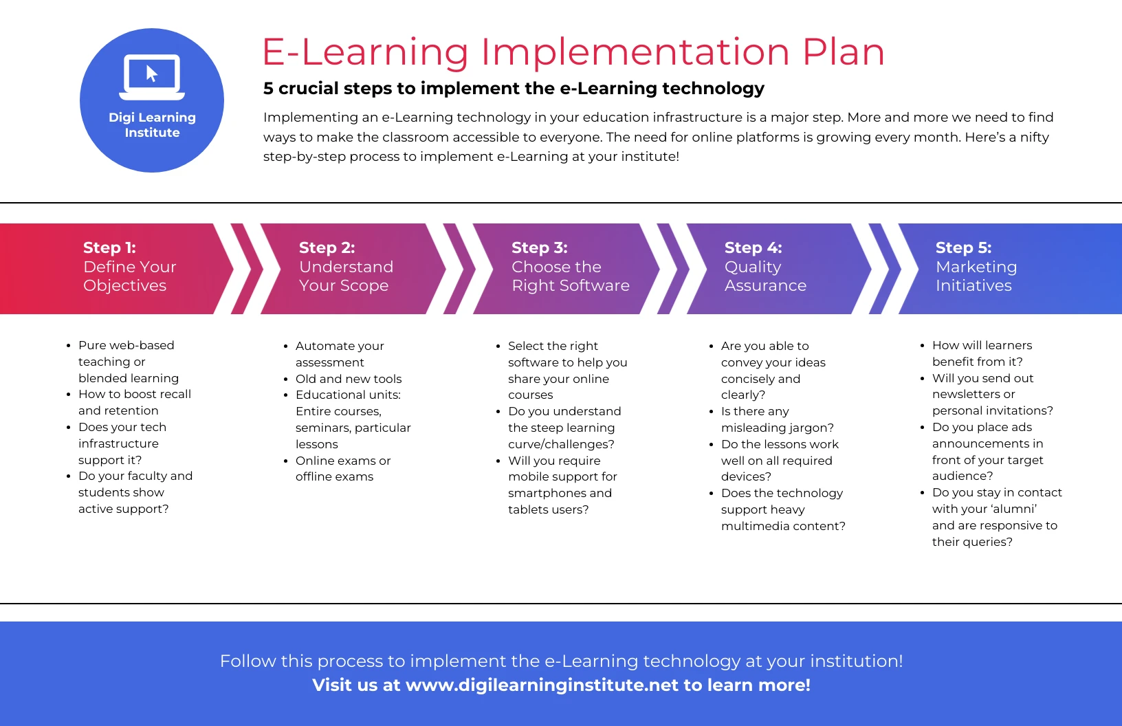 Lesson - eLearning Learning