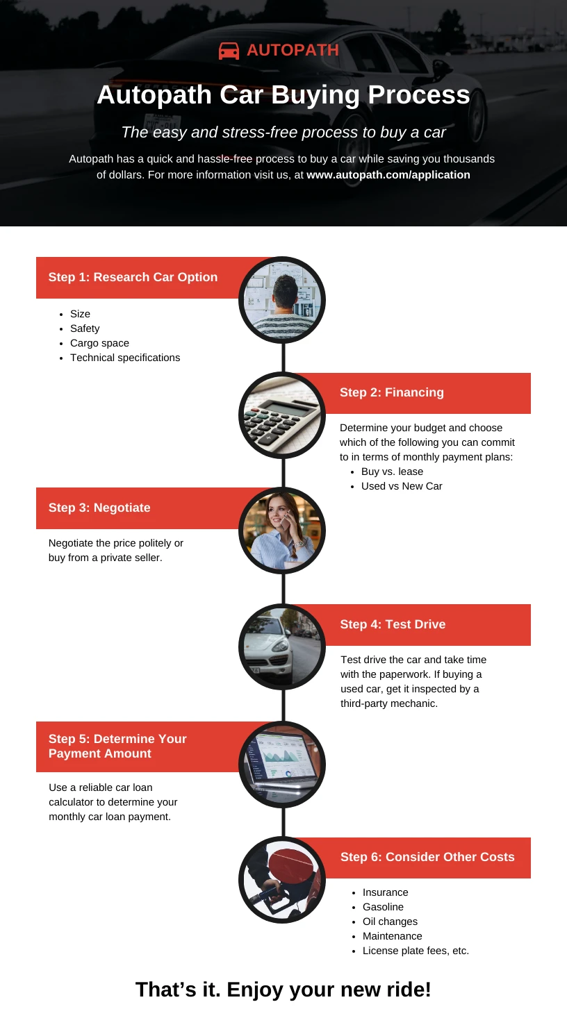 Car Buying Process Infographic Venngage