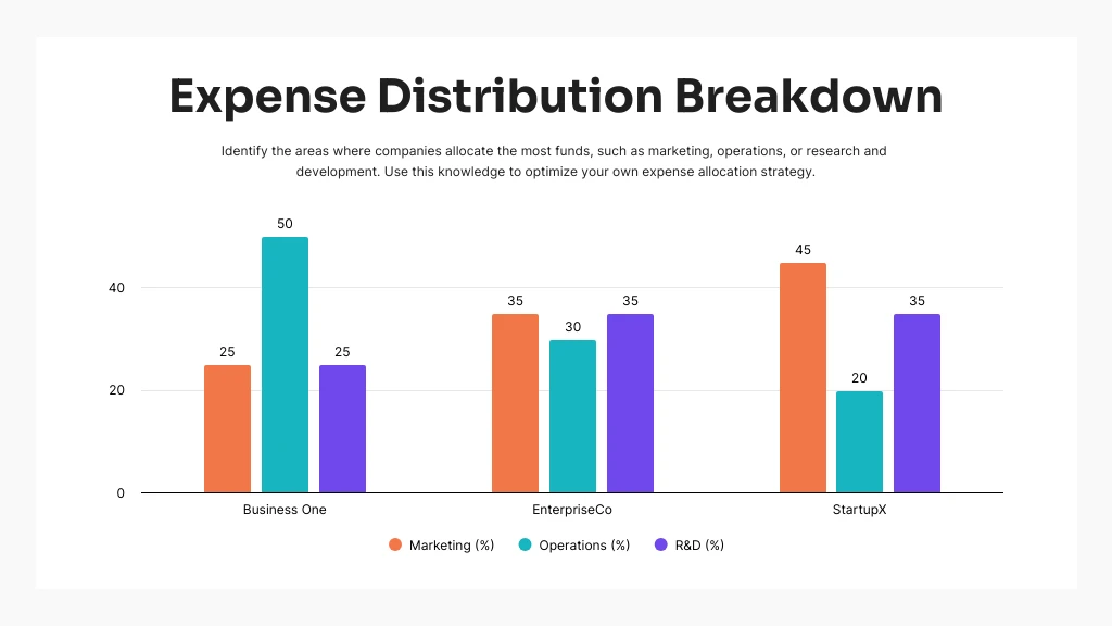 Expense Distribution Breakdown Column Chart Template Venngage