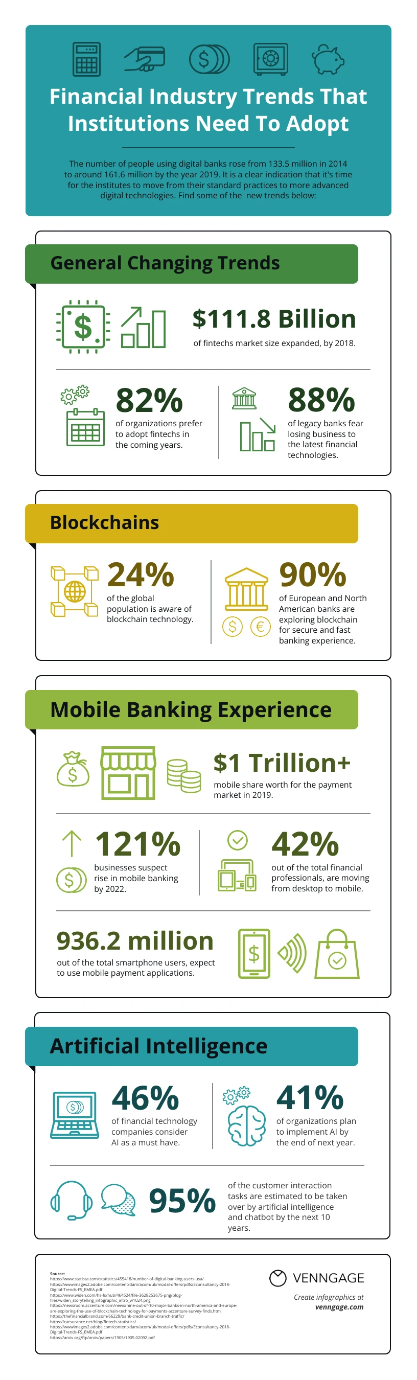 Financial Industry Trends Statistical Infographic Template - Venngage